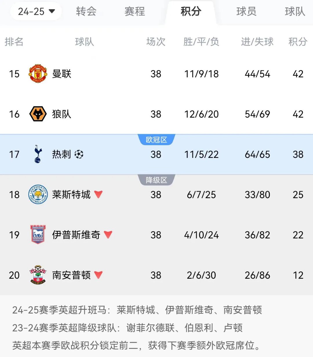 开云APP-曼联大胜对手，提升积分排名的简单介绍