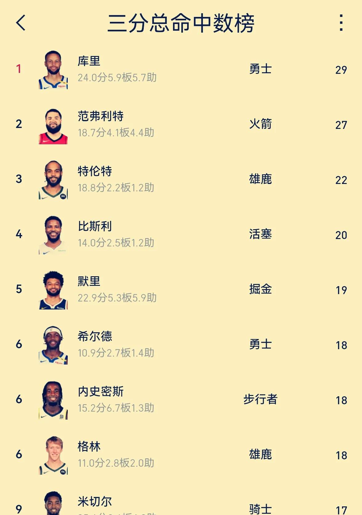 勇士队主场甩开追兵领跑西部排名！的简单介绍