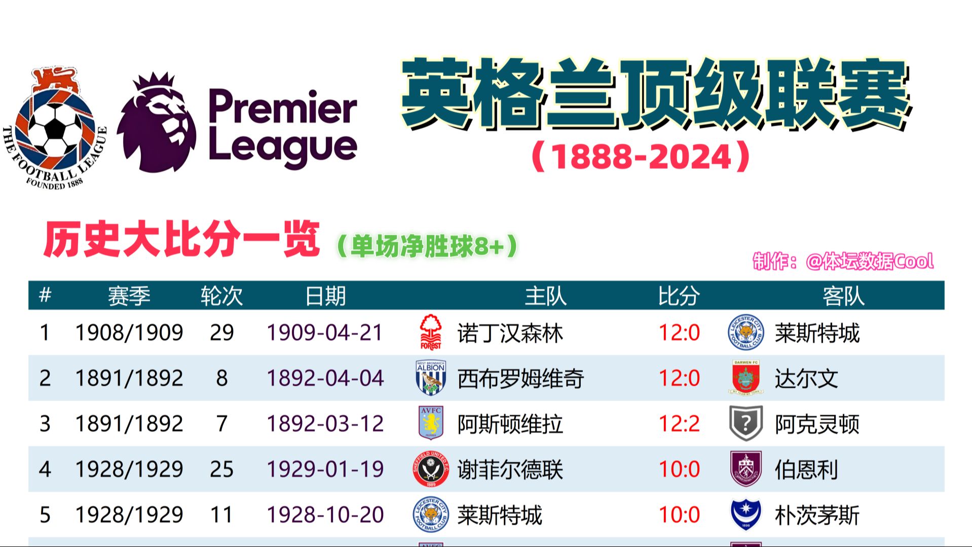 英格兰客场逼平英国，继续领跑小组积分榜的简单介绍