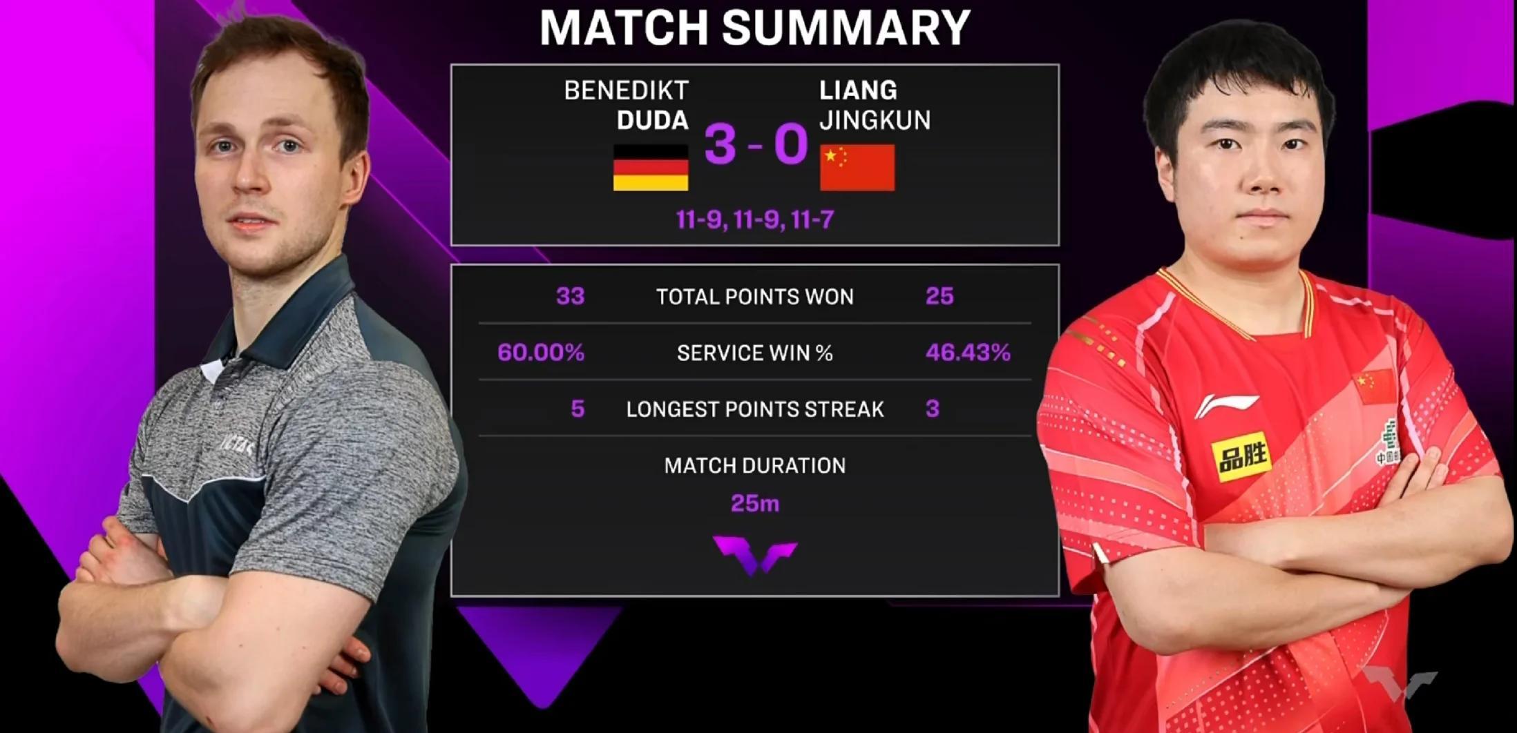 开云体育-关于韩国队力克波兰队,梁靖崑带队取胜的信息