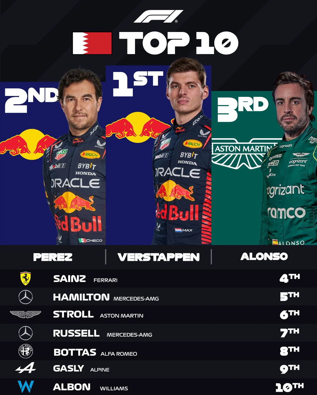 红牛车队横扫红牛二队,塞恩斯高光表现 红牛车队横扫红牛二队,塞恩斯高光表现